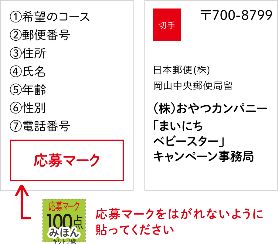 応募ハガキ