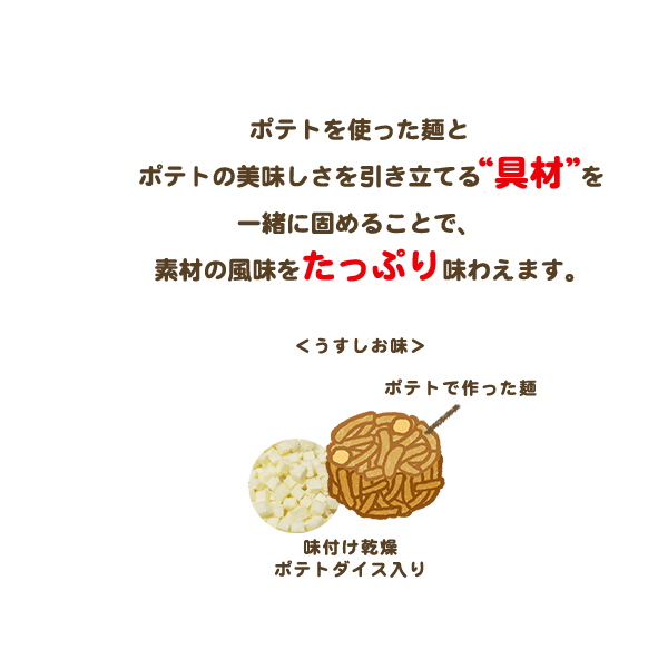 ポテトを使ったベビースターとポテトの美味しさを引き立てる”具材”を一緒に固めることで、素材の風味をたっぷり味わえます。