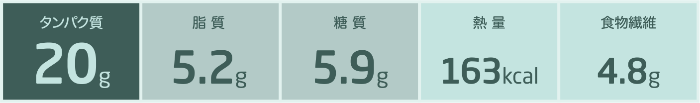 タンパク質20g 脂質5.2g 糖質5.9g 熱量163kcal 食物繊維4.8g