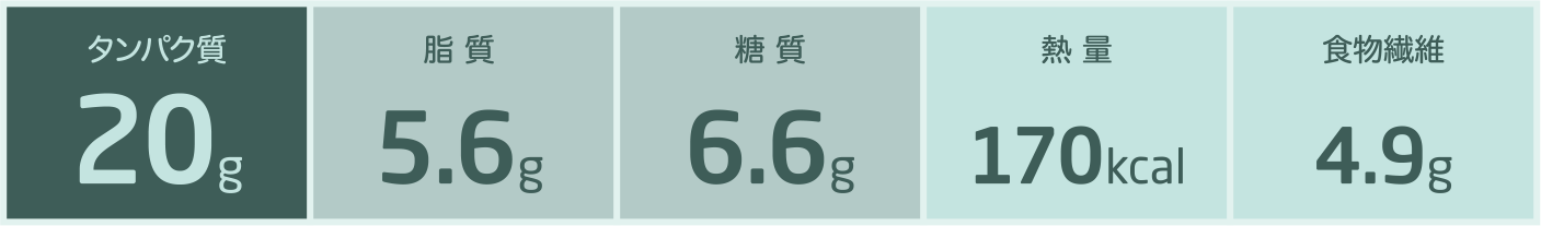 タンパク質20g 脂質5.6g 糖質6.6g 熱量170kcal 食物繊維4.9g