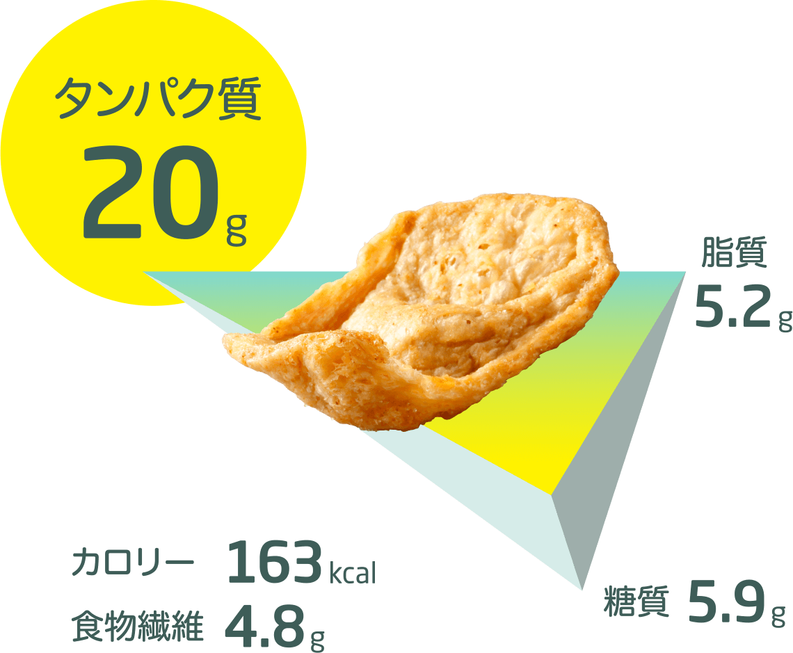 タンパク質20g カロリー163kcal 食物繊維4.8g 脂質5.2g 糖質5.9g