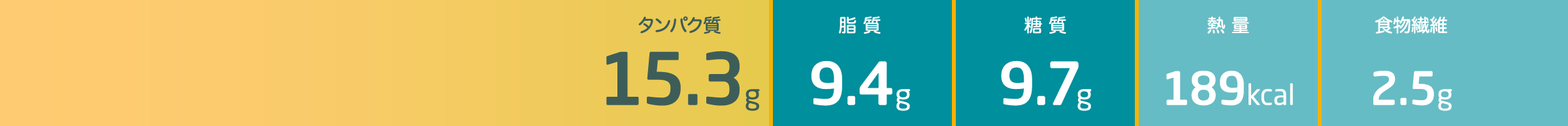 タンパク質15.3g 脂質9.4g 糖質9.7g 熱量189kcal 食物繊維2.5g