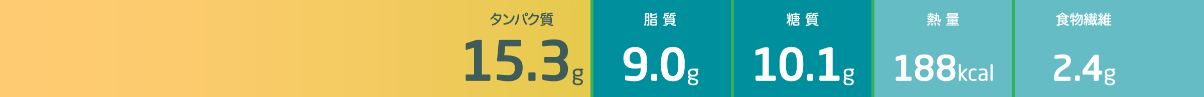 タンパク質15.3g 脂質9.0g 糖質10.1g 熱量188kcal 食物繊維2.4g