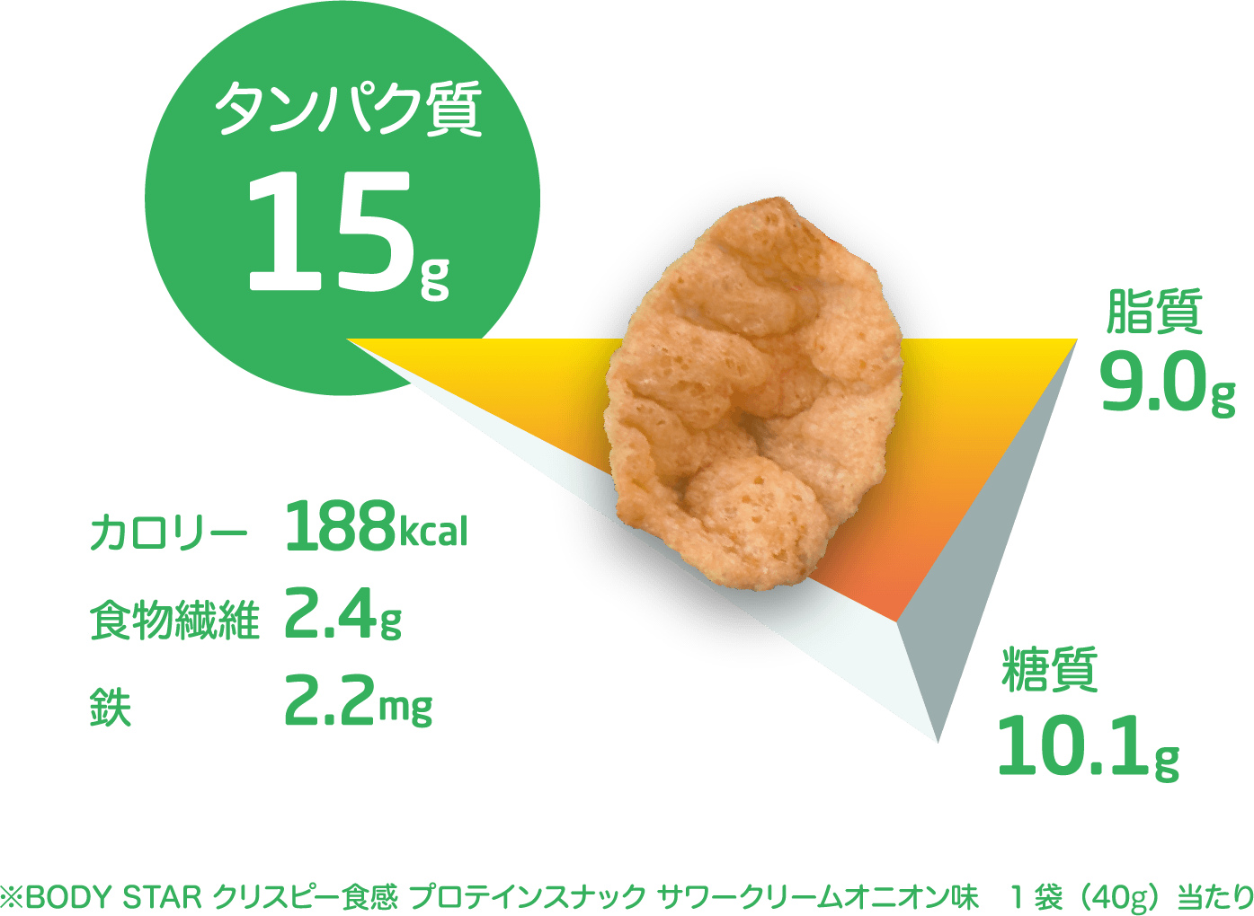 タンパク質15g ※BODY STAR クリスピー食感 プロテインスナック サワークリームオニオン味 1袋（40g）当たり