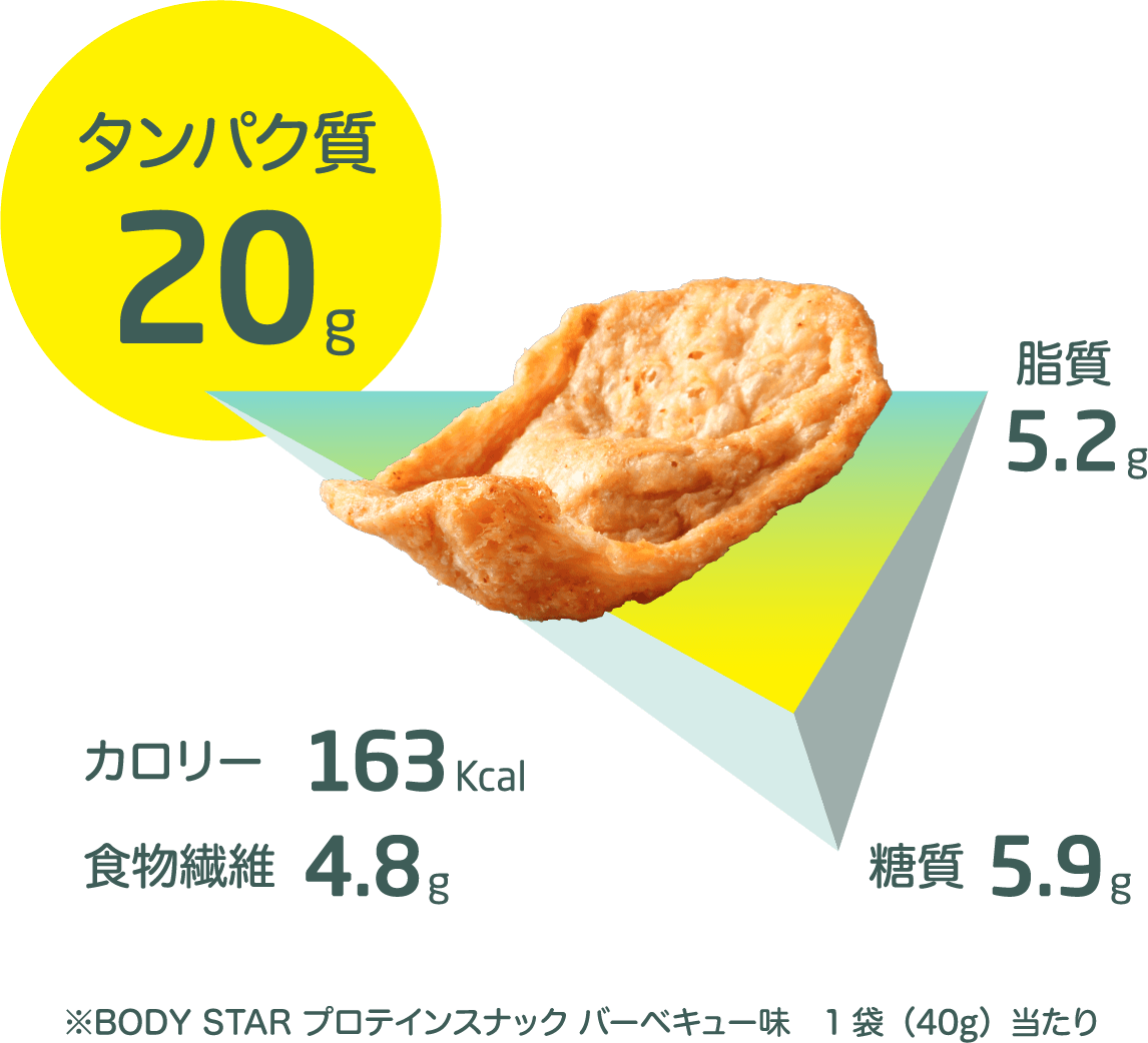 タンパク質20g ※BODY STAR プロテインスナック バーベキュー味 1袋（40g）当たり